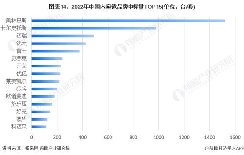 預(yù)見(jiàn)2023 中國(guó)醫(yī)用內(nèi)窺鏡行業(yè)全景圖譜、市場(chǎng)規(guī)模、競(jìng)爭(zhēng)格局與發(fā)展前景